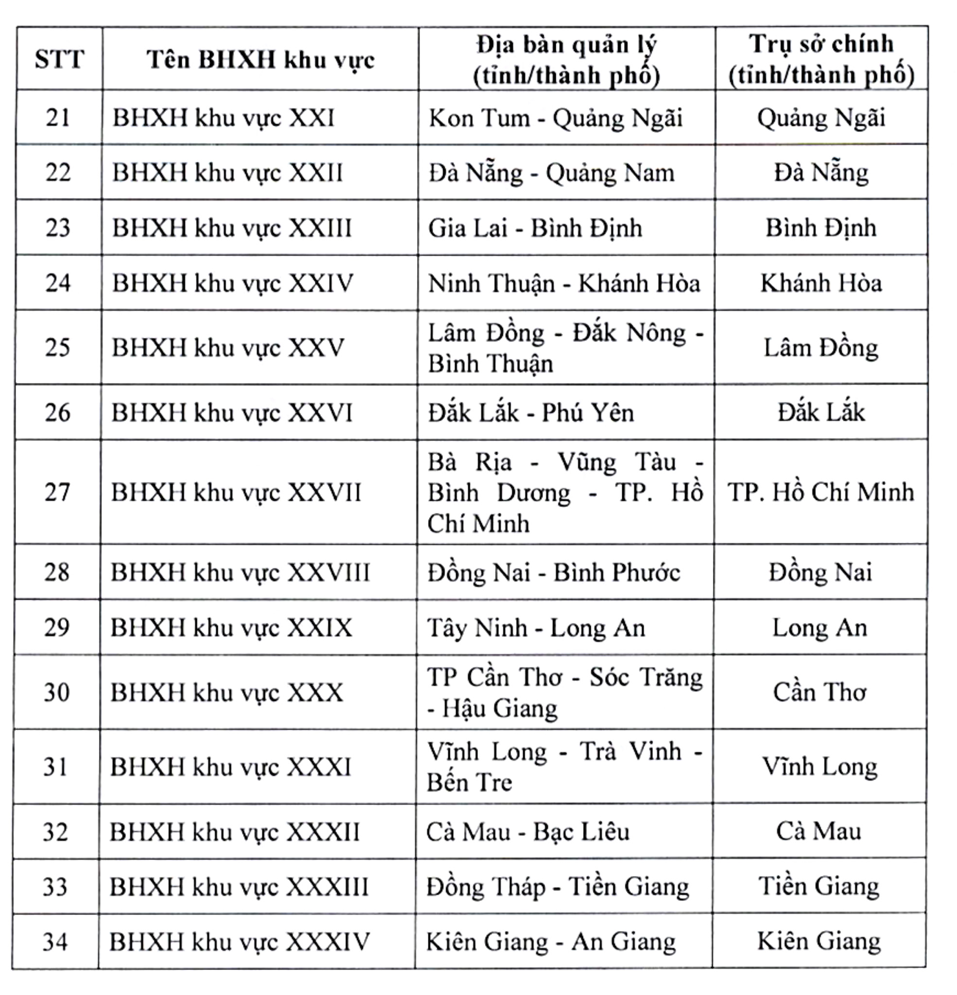 bảo hiểm xã hội - Ảnh 3.