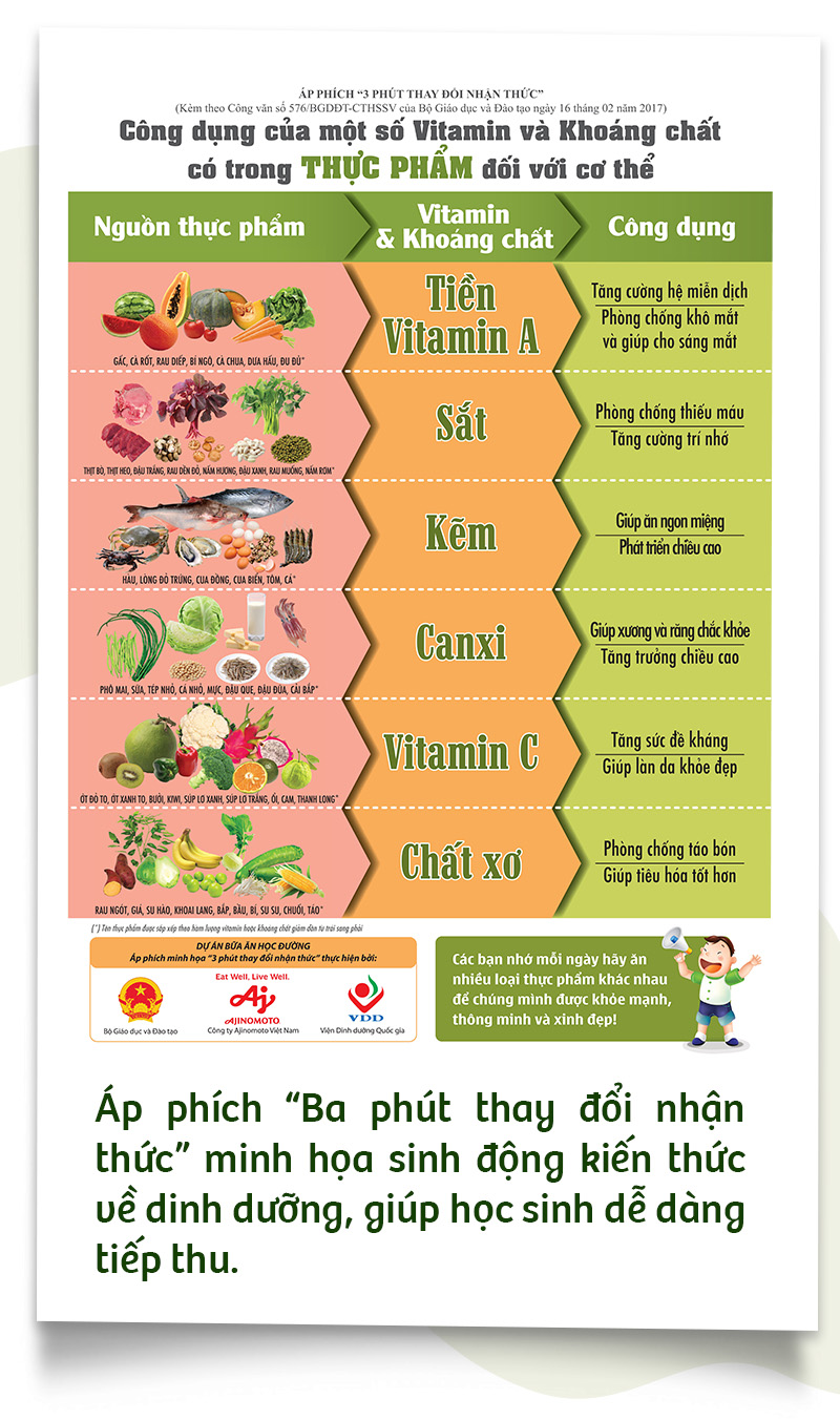 Ajinomoto Việt Nam: Hành trình vun bồi sức khỏe cho cộng đồng - Ảnh 5.