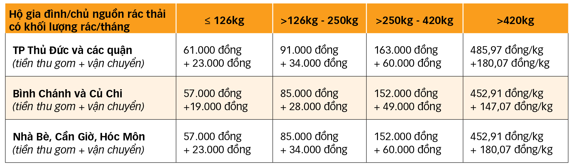 tiền rác - Ảnh 3.