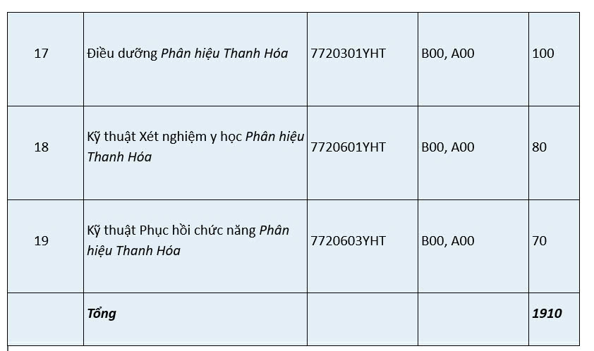 Trường đại học Y Hà Nội - Ảnh 4.