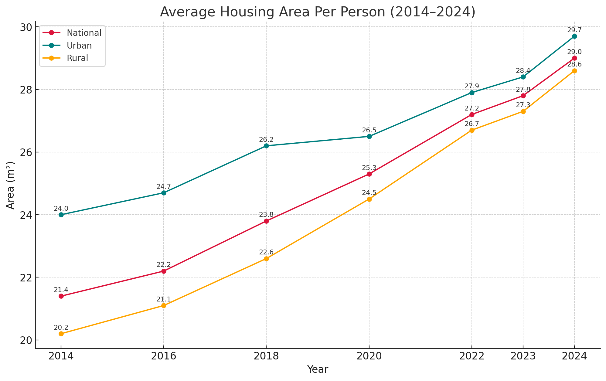 Vietnam housing conditions improve over past decade: official data- Ảnh 1. Vietnam housing conditions improve over past decade: official data- Ảnh 1.
