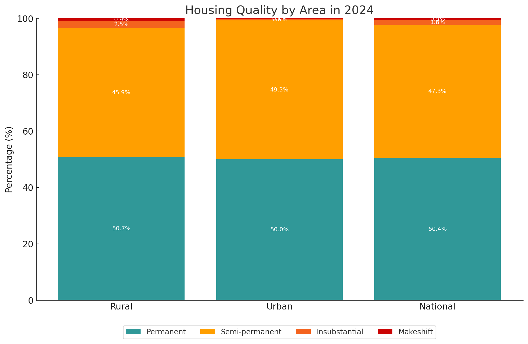 Vietnam housing conditions improve over past decade: official data- Ảnh 2. Vietnam housing conditions improve over past decade: official data- Ảnh 2.