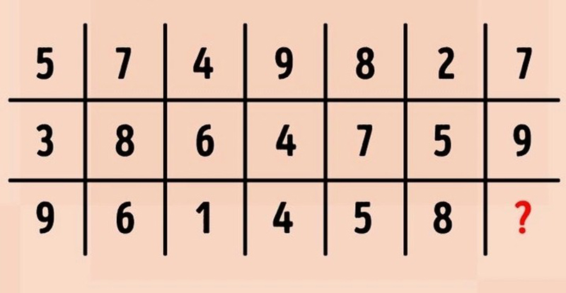 Kiểm tra IQ bằng 2 bài toán tính nhẩm - Tuổi Trẻ Online