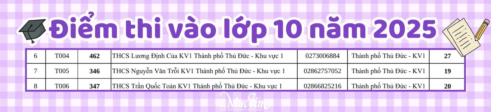 Danh sách 142 điểm thi tuyển sinh lớp 10 tại TP.HCM năm 2025- Ảnh 3.