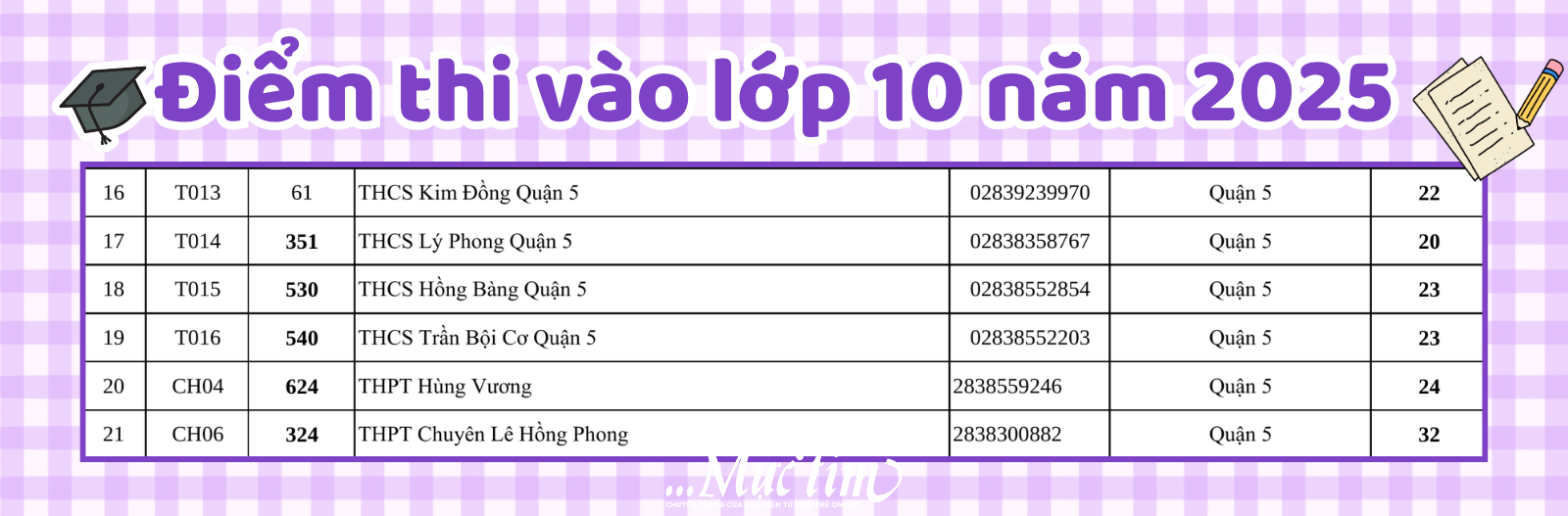 Danh sách 142 điểm thi tuyển sinh lớp 10 tại TP.HCM năm 2025- Ảnh 6.