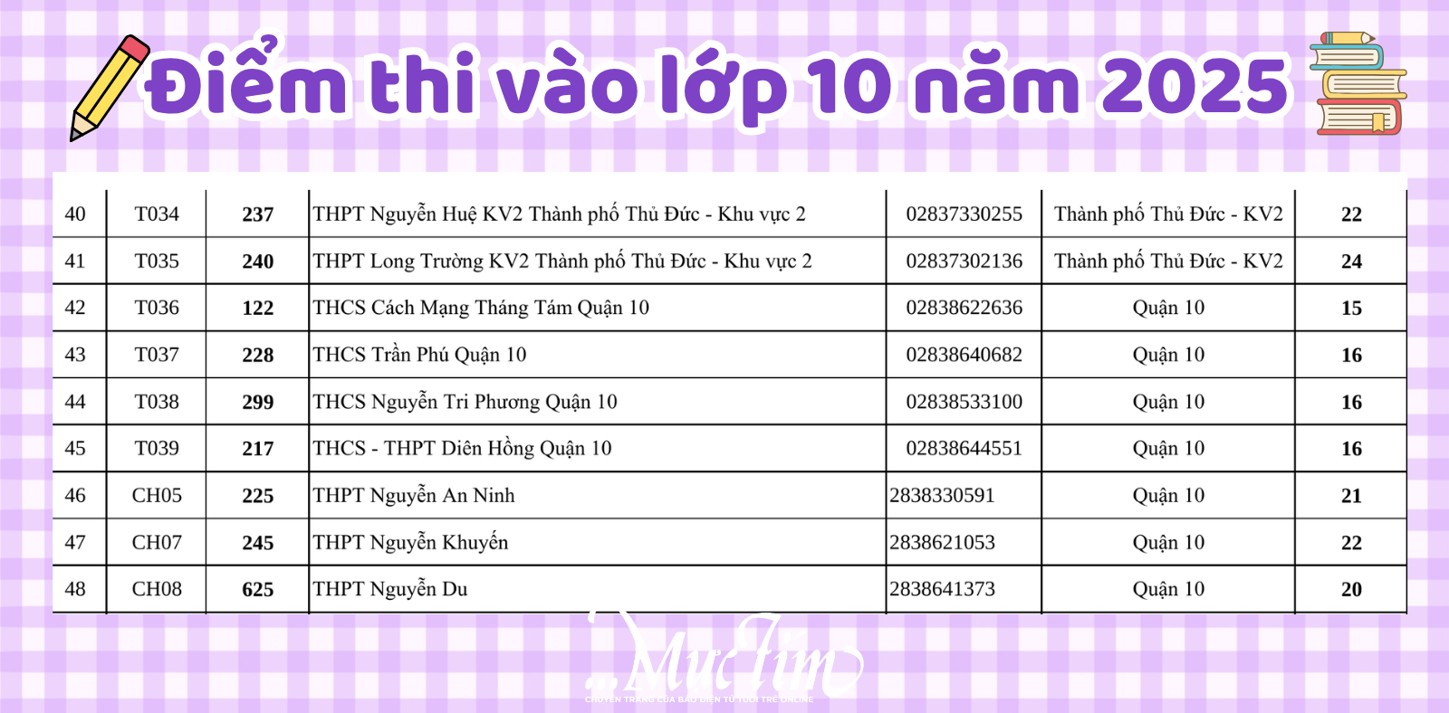 Danh sách 142 điểm thi tuyển sinh lớp 10 tại TP.HCM năm 2025- Ảnh 10.
