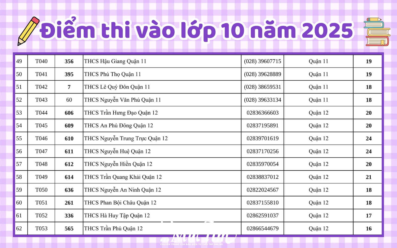 Danh sách 142 điểm thi tuyển sinh lớp 10 tại TP.HCM năm 2025- Ảnh 11.