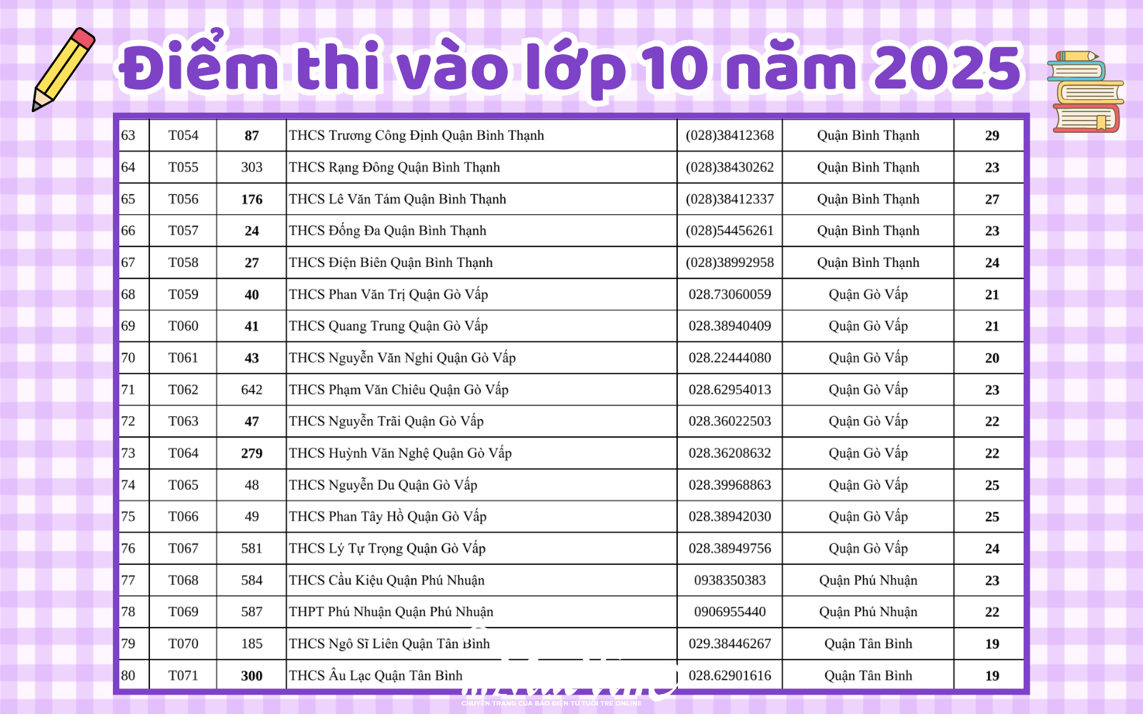 Danh sách 142 điểm thi tuyển sinh lớp 10 tại TP.HCM năm 2025- Ảnh 12.