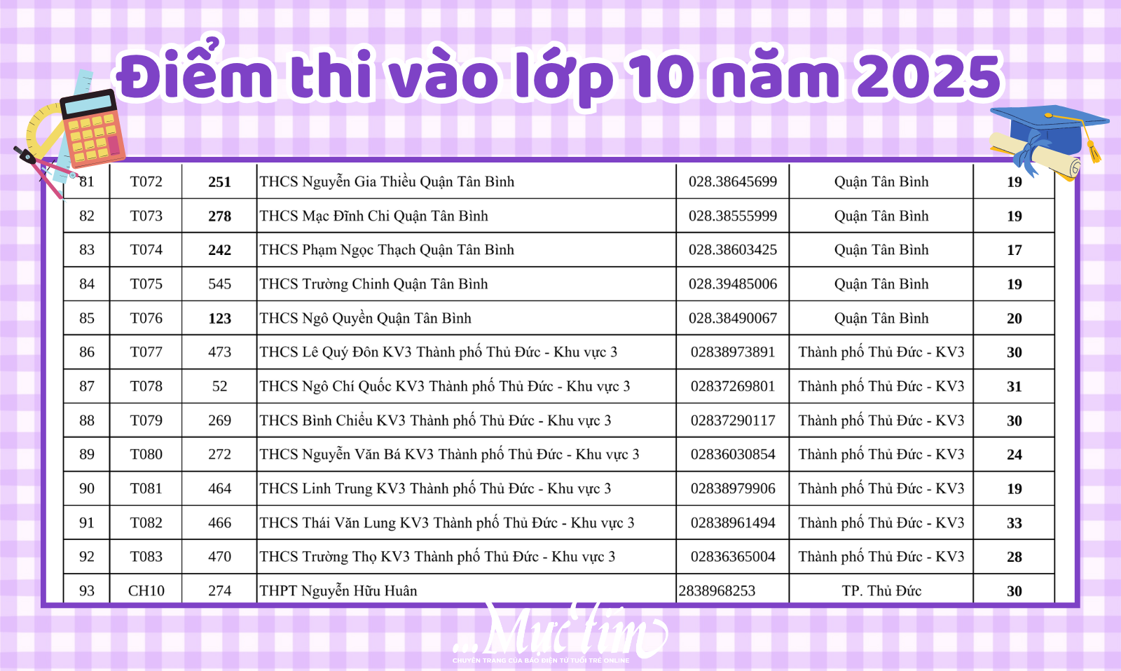 Danh sách 142 điểm thi tuyển sinh lớp 10 tại TP.HCM năm 2025- Ảnh 13.