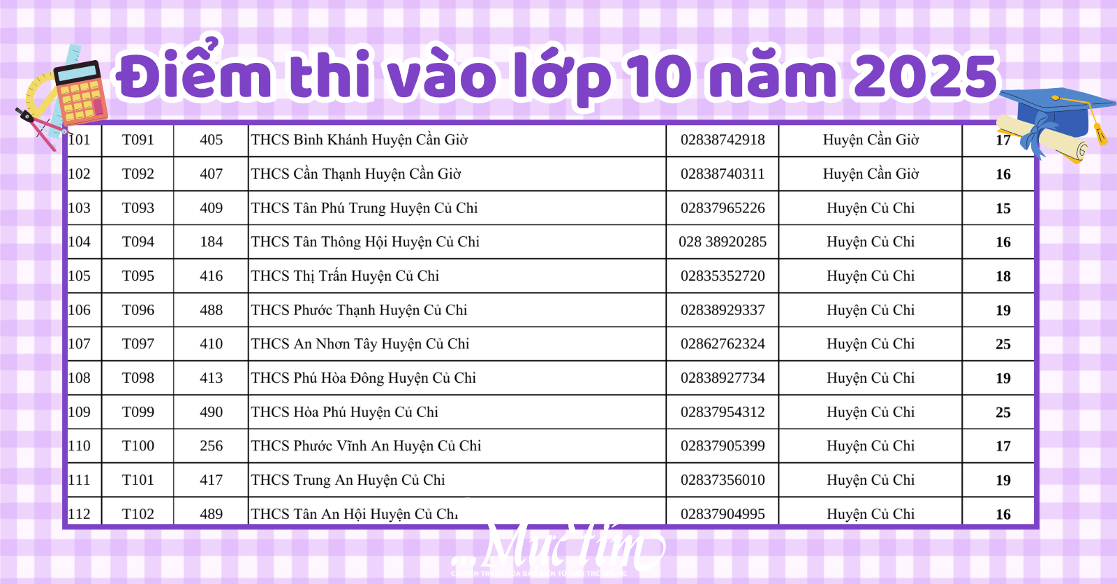 Danh sách 142 điểm thi tuyển sinh lớp 10 tại TP.HCM năm 2025- Ảnh 15.