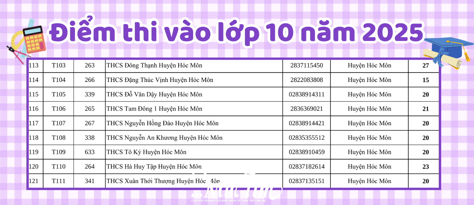 Danh sách 142 điểm thi tuyển sinh lớp 10 tại TP.HCM năm 2025- Ảnh 16.