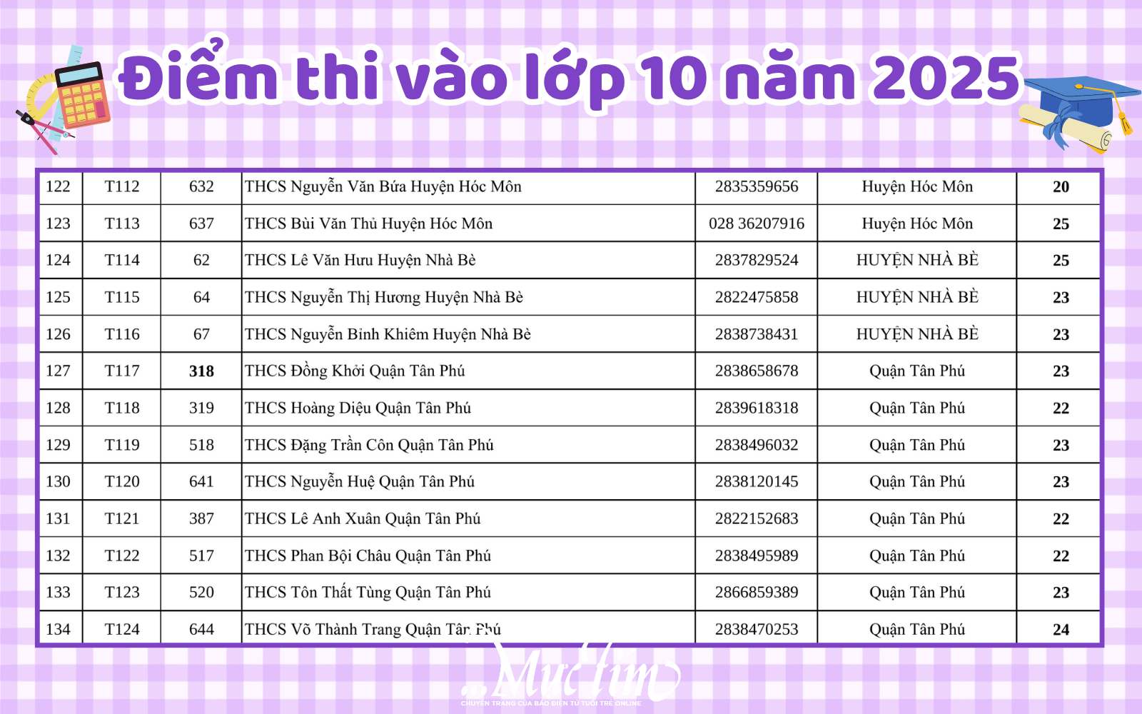 Danh sách 142 điểm thi tuyển sinh lớp 10 tại TP.HCM năm 2025- Ảnh 17.