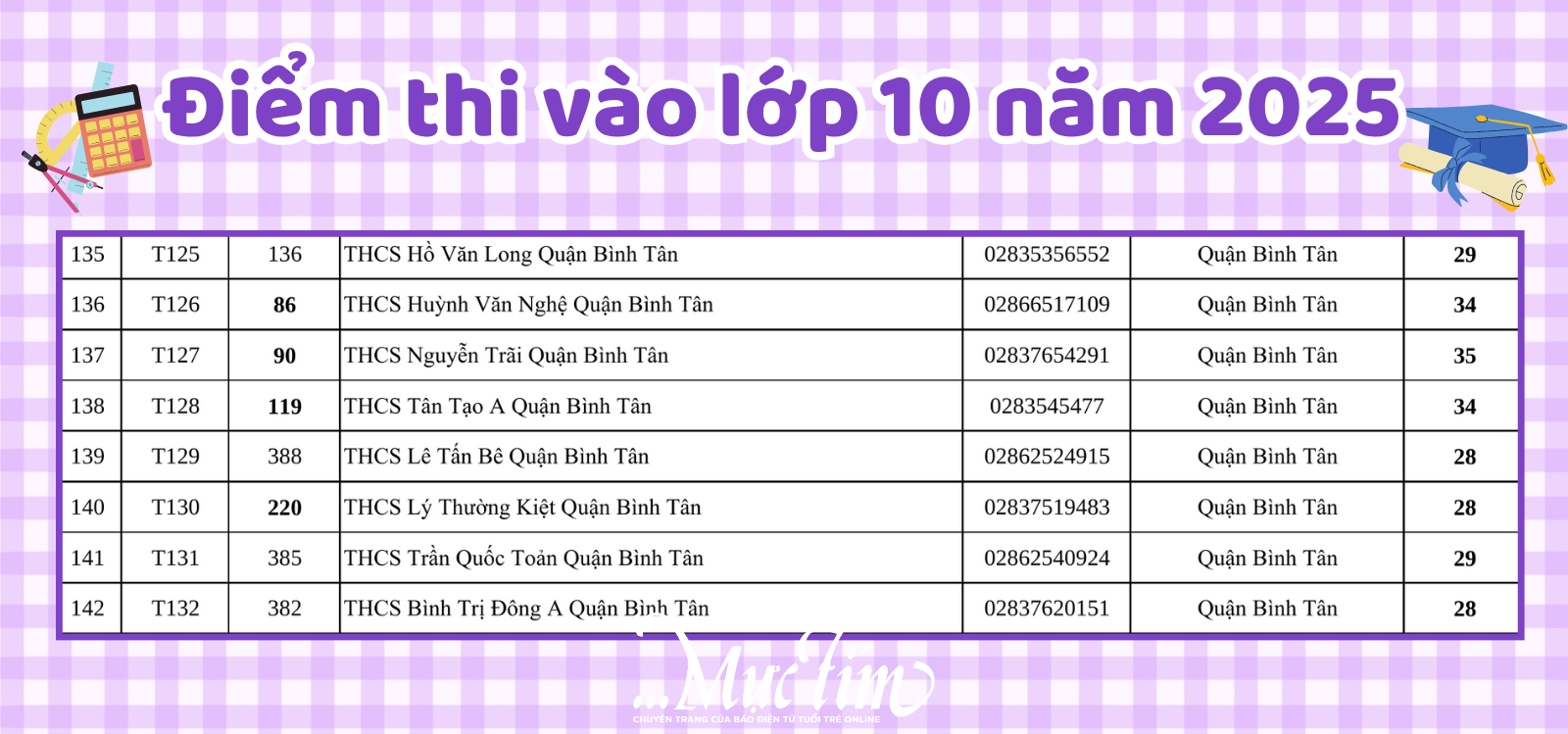Danh sách 142 điểm thi tuyển sinh lớp 10 tại TP.HCM năm 2025- Ảnh 18.