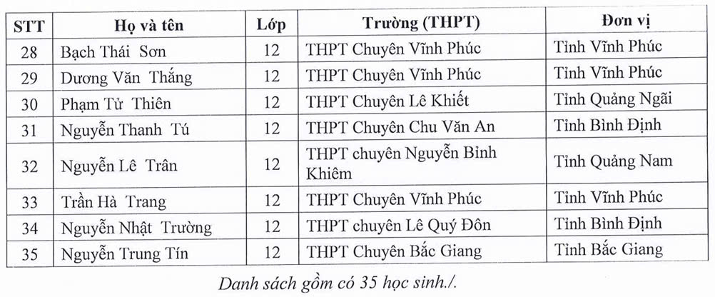 thi tốt nghiệp THPT - Ảnh 3.
