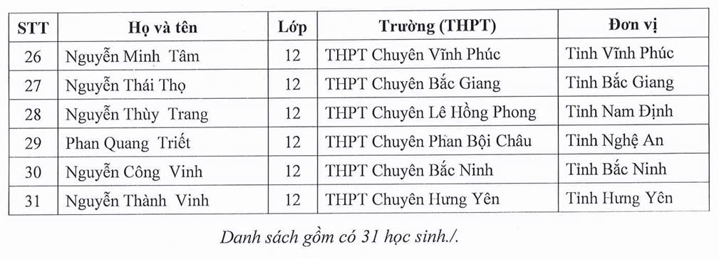 thi tốt nghiệp THPT - Ảnh 5.
