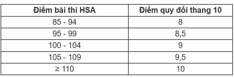 đánh giá năng lực - Ảnh 2.