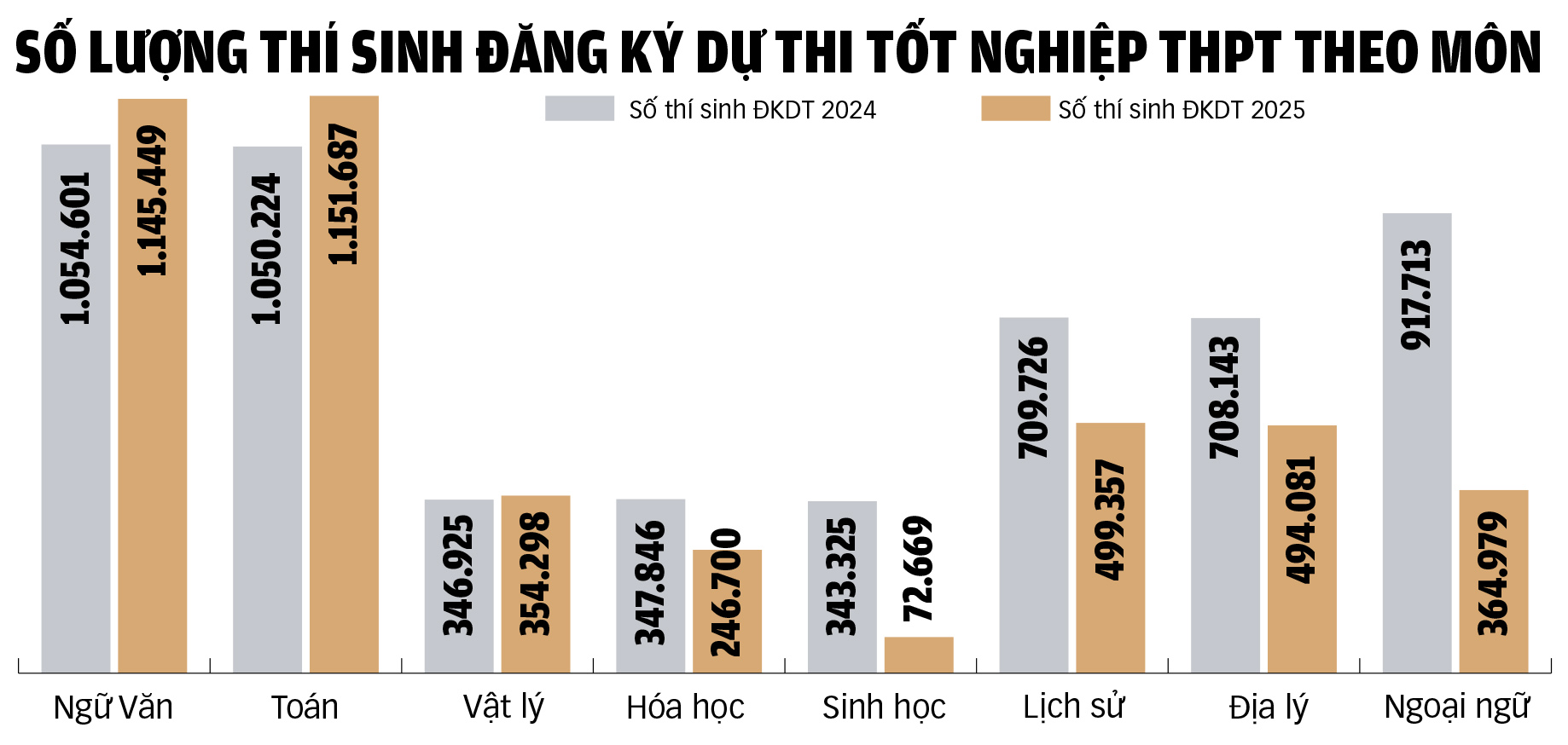 tuyển sinh đại học - Ảnh 2.