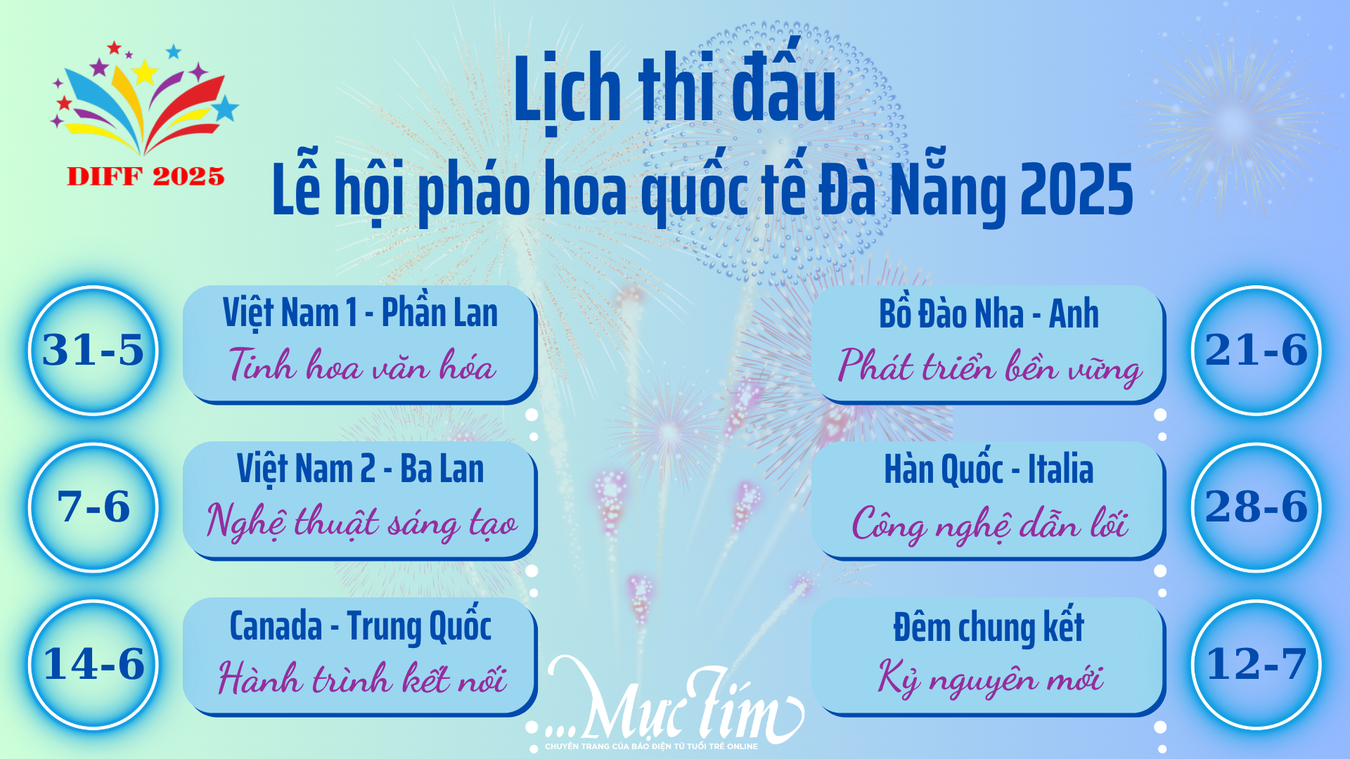 Cập nhật lịch thi bắn pháo hoa quốc tế Đà Nẵng 2025- Ảnh 1.