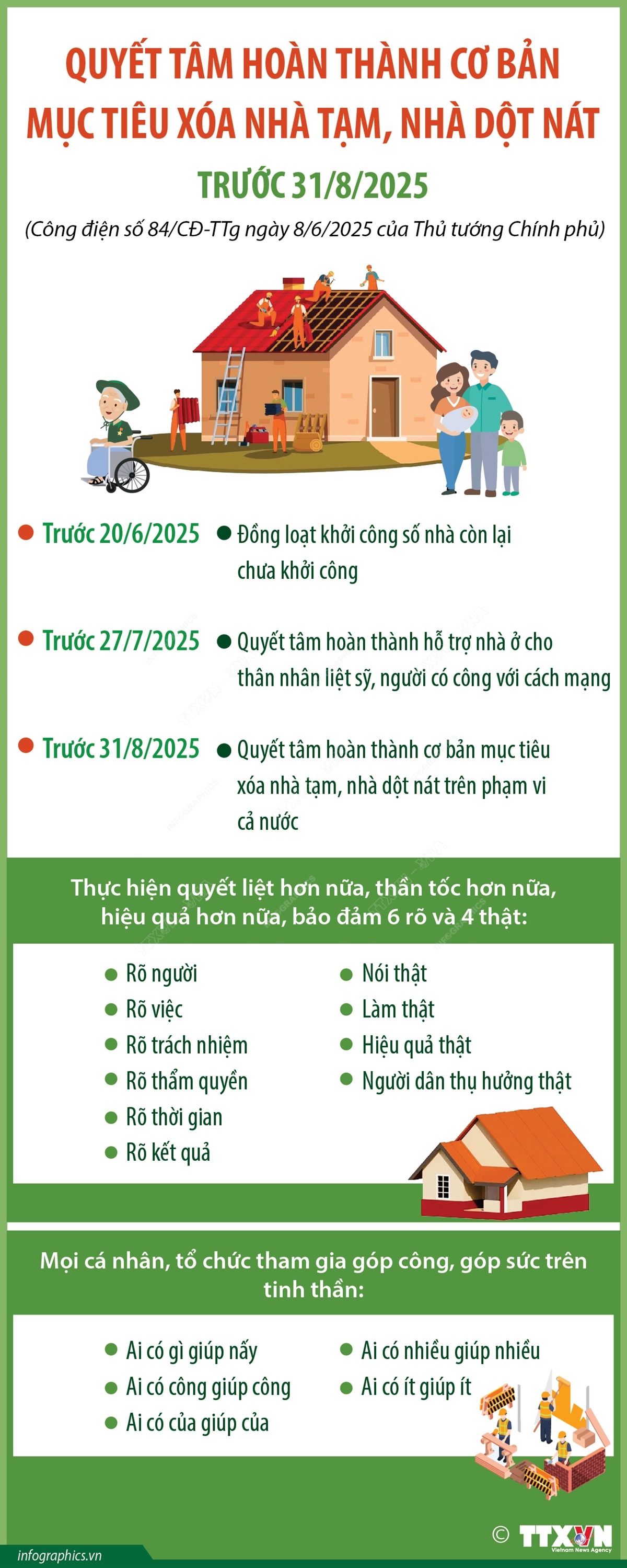 nhà tạm - Ảnh 1.