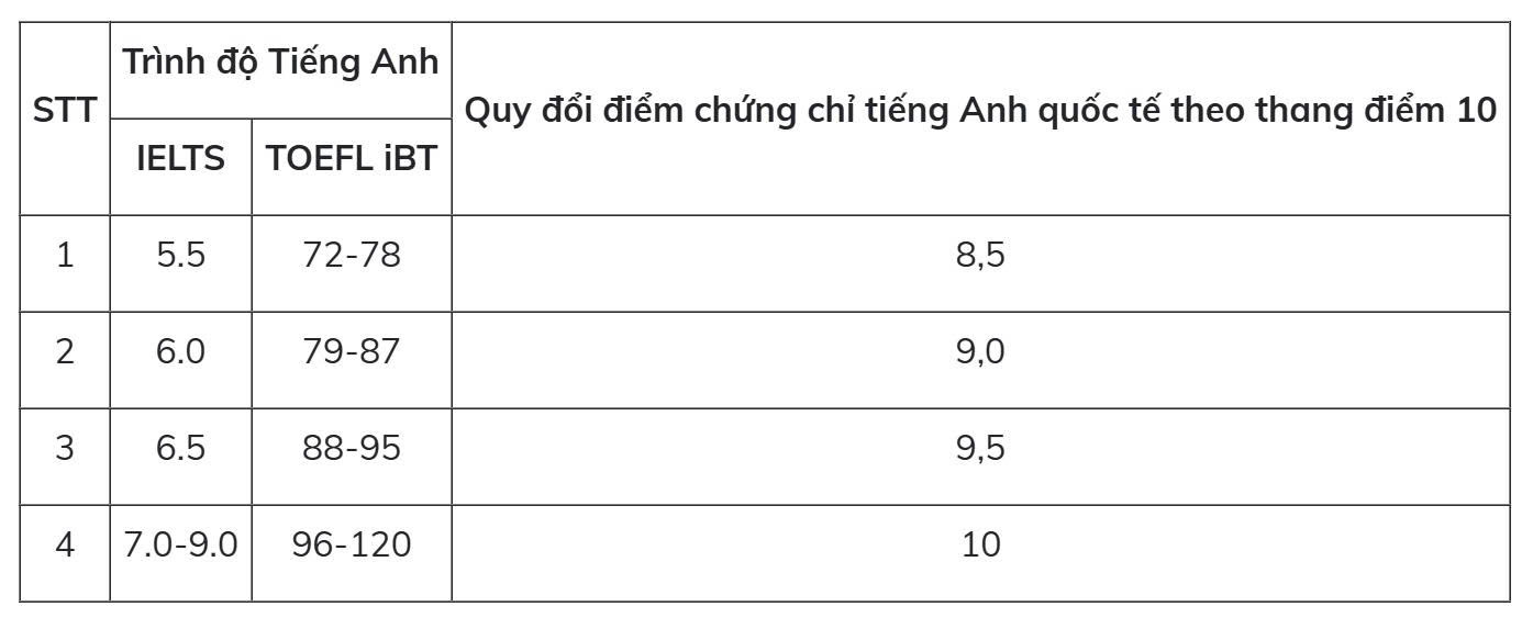 Trường đại học Y dược - Ảnh 3.