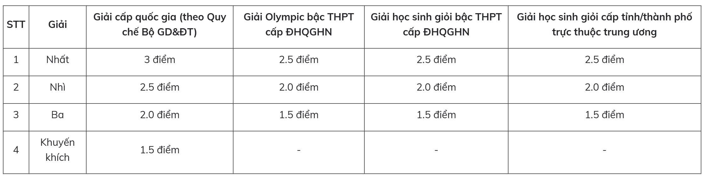 Trường đại học Y dược - Ảnh 4.