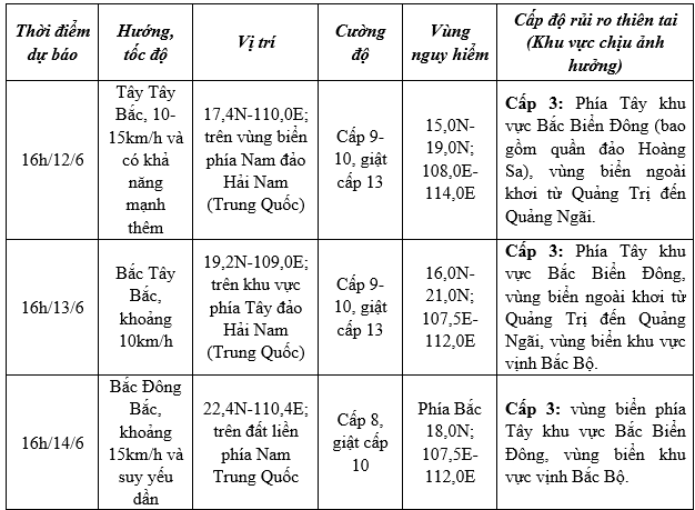 Không đi thẳng vào đất liền, bão số 1 vẫn gây mưa lớn ở miền Trung- Ảnh 2.