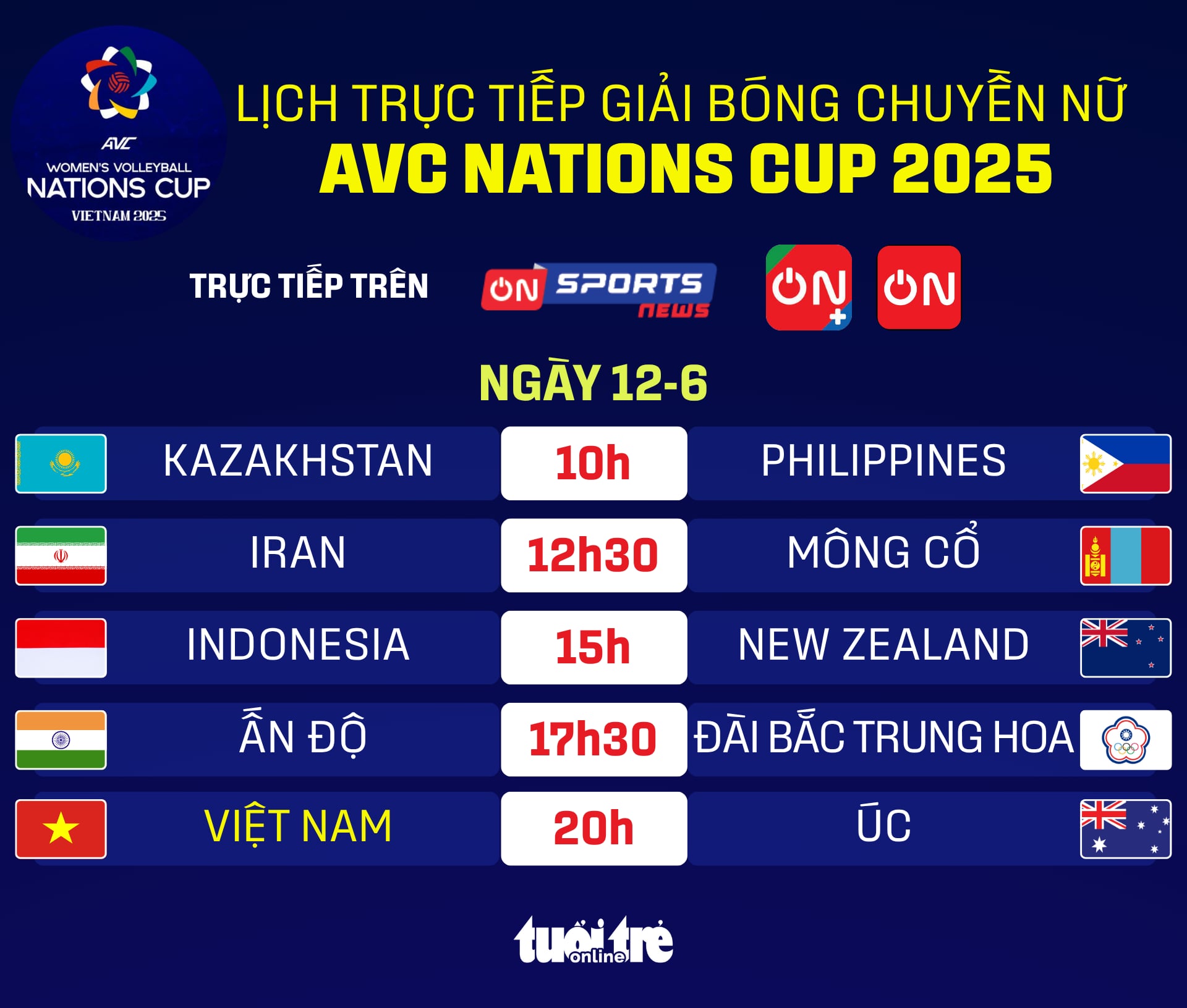 AVC Nations Cup - Ảnh 1.