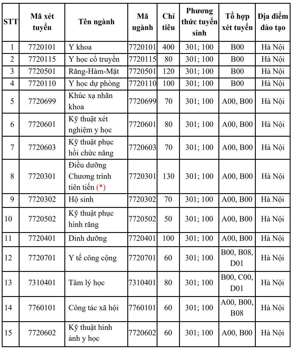 Trường đại học Y Hà Nội - Ảnh 2.