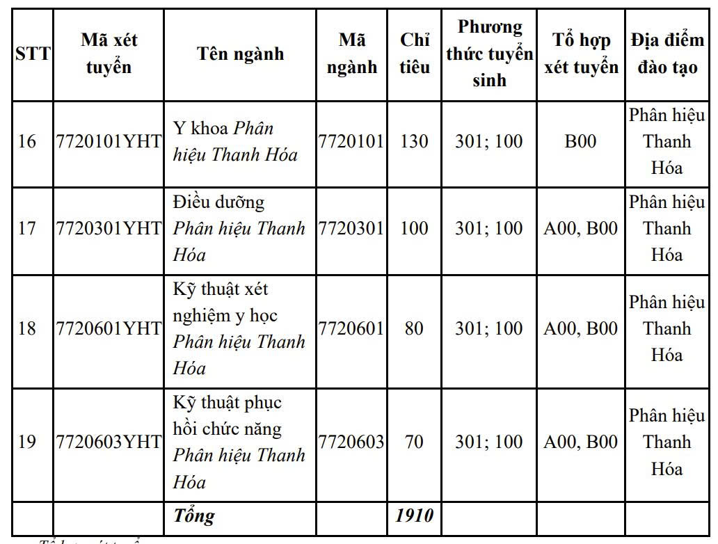 Trường đại học Y Hà Nội - Ảnh 3.