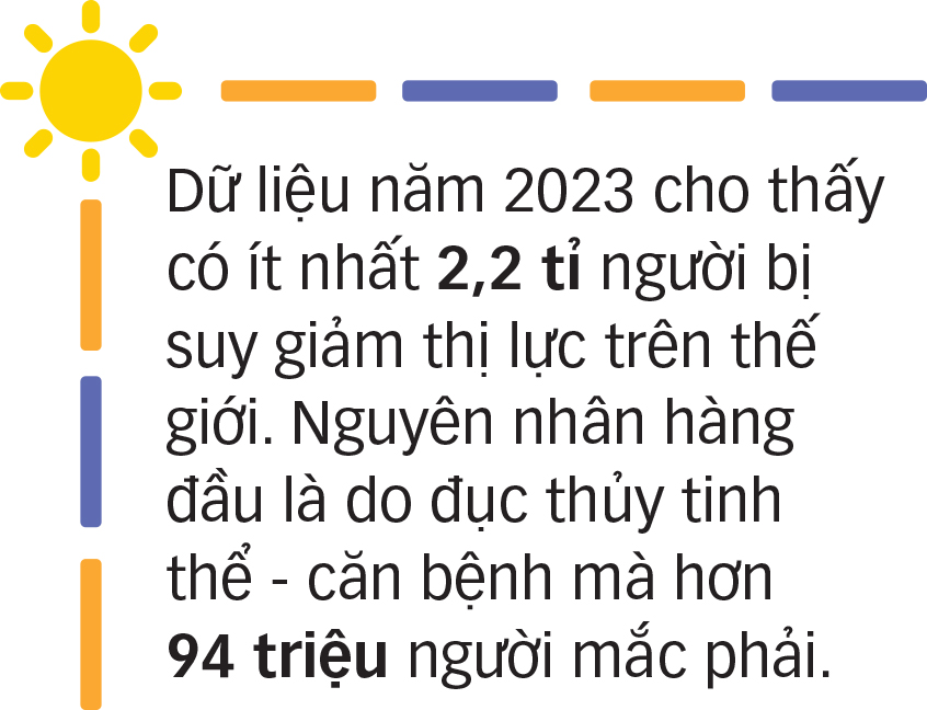 Sức khỏe mắt biến đổi cùng khí hậu - Ảnh 1.
