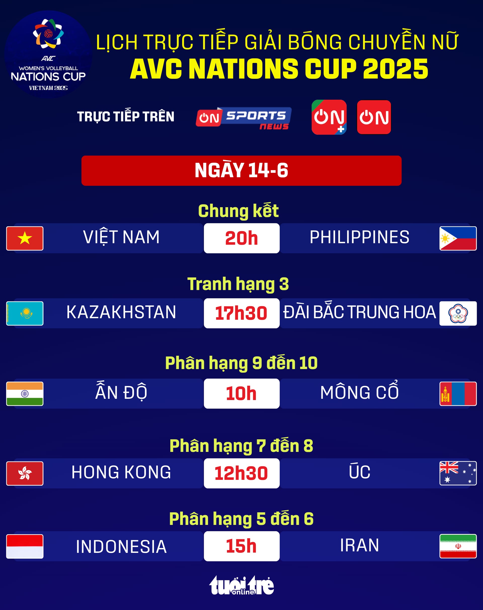 Lịch trực tiếp chung kết AVC Nations Cup: Việt Nam gặp Philippines - Ảnh 1.