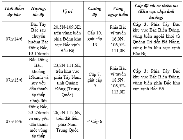 Bão số 1 (WUTIP) tăng lên cấp 10, giật cấp 13 - Ảnh 2.