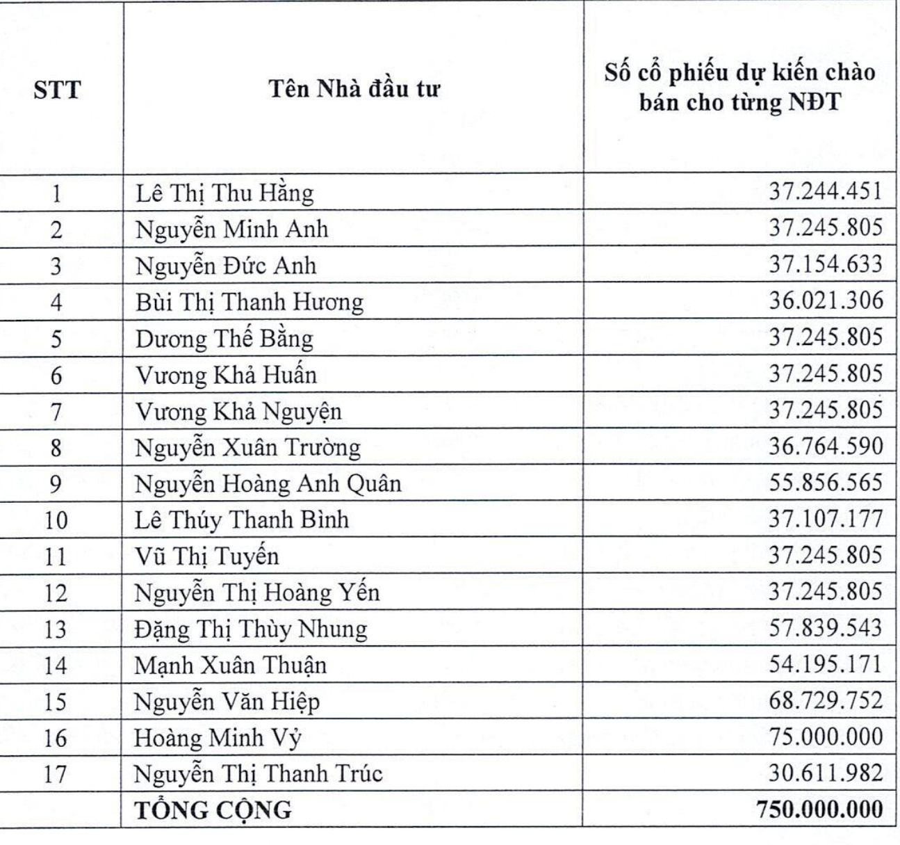 NCB - Ảnh 2.