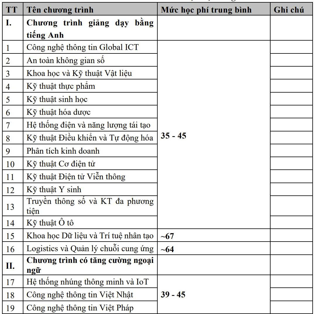 Đại học Bách khoa Hà Nội - Ảnh 2.