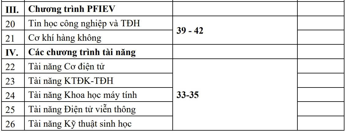 Đại học Bách khoa Hà Nội - Ảnh 3.