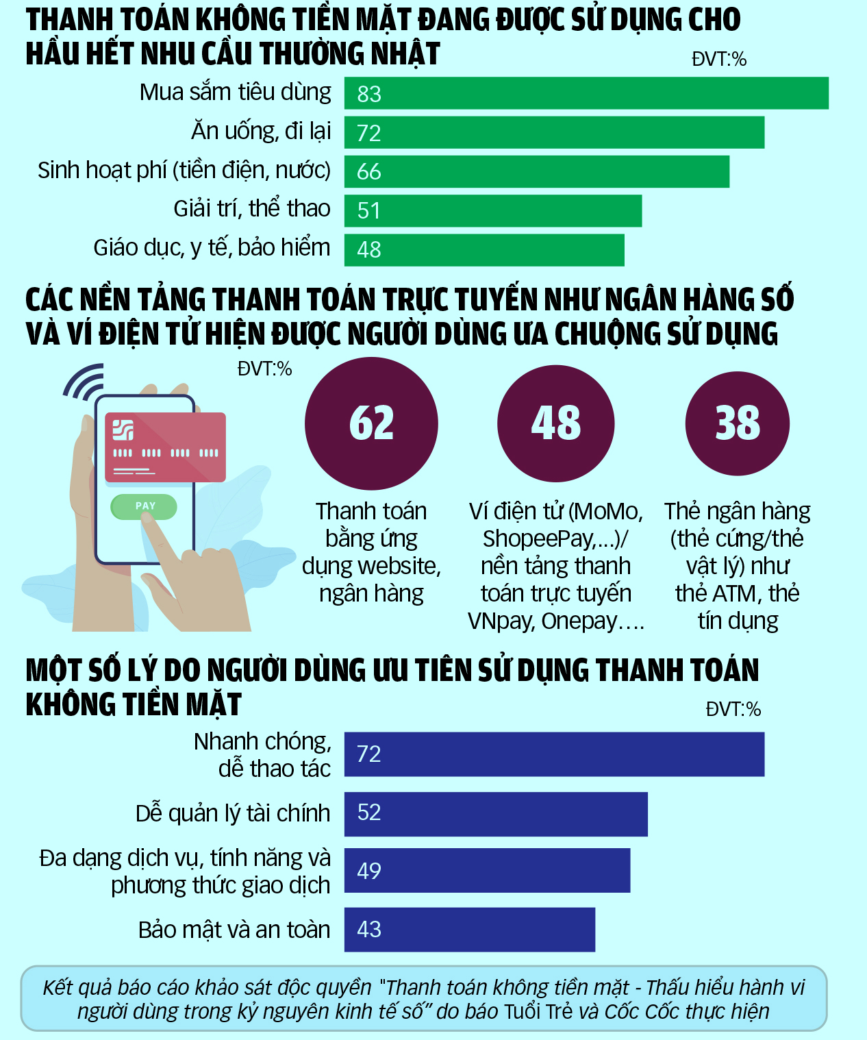 không tiền mặt - Ảnh 3.