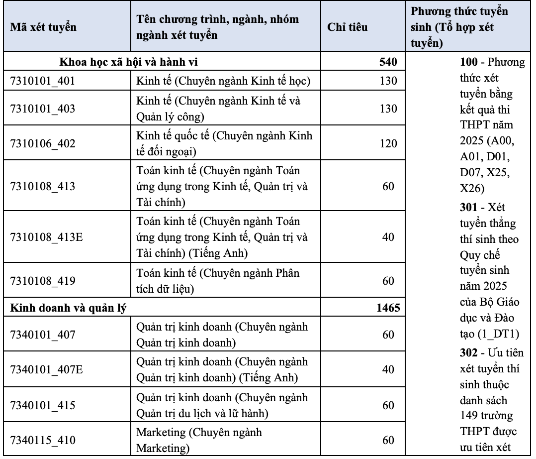 xét tuyển - Ảnh 2.
