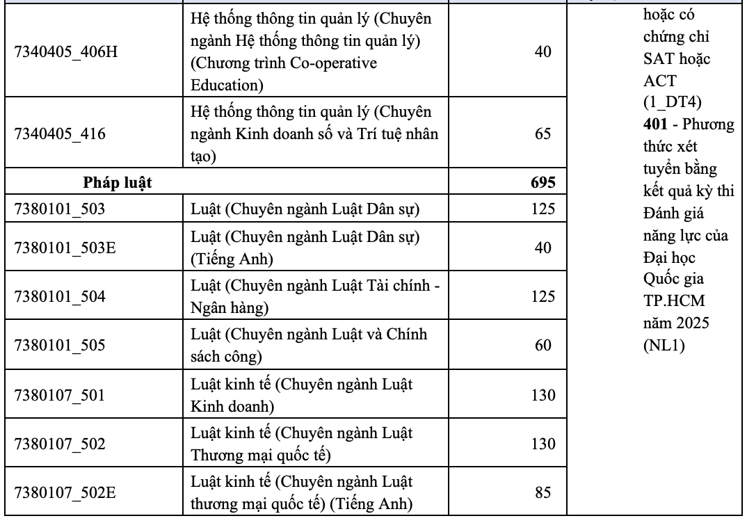 Đăng ký xét tuyển Trường đại học Kinh tế - Luật từ hôm nay 15-6 - Ảnh 5.