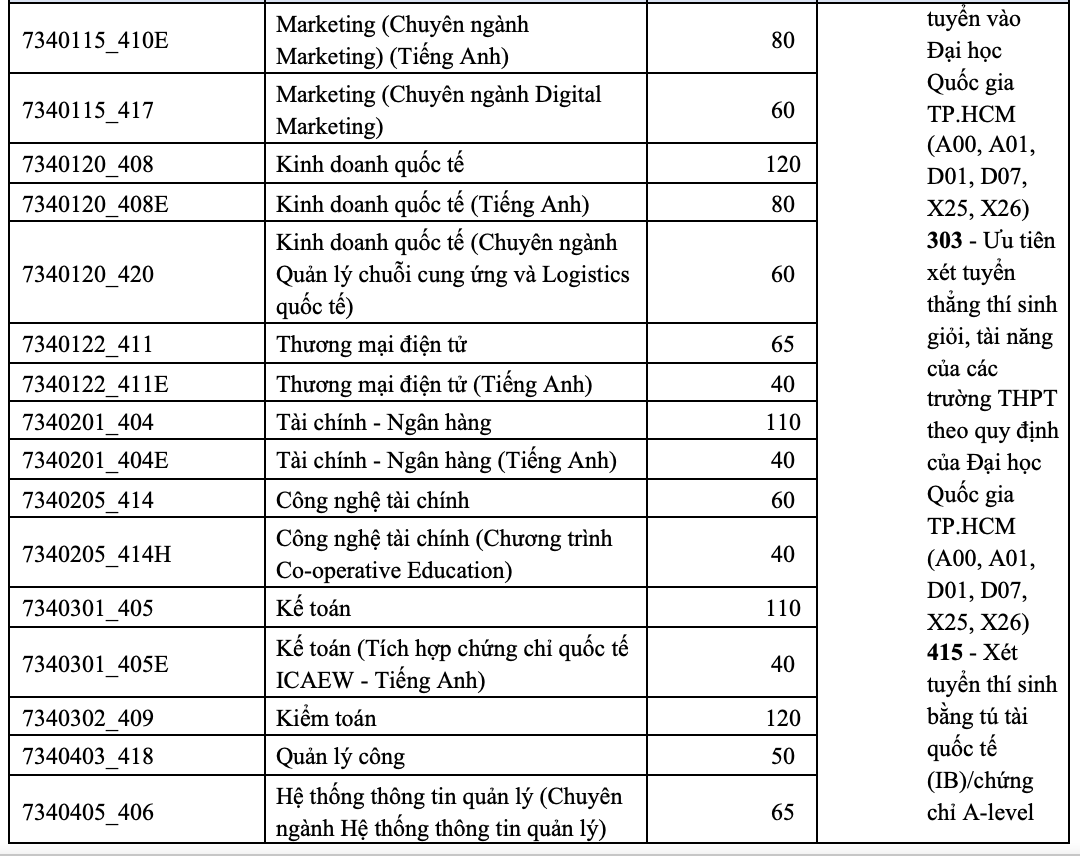 xét tuyển - Ảnh 3.