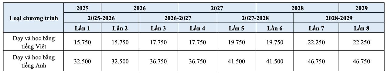 xét tuyển - Ảnh 6.