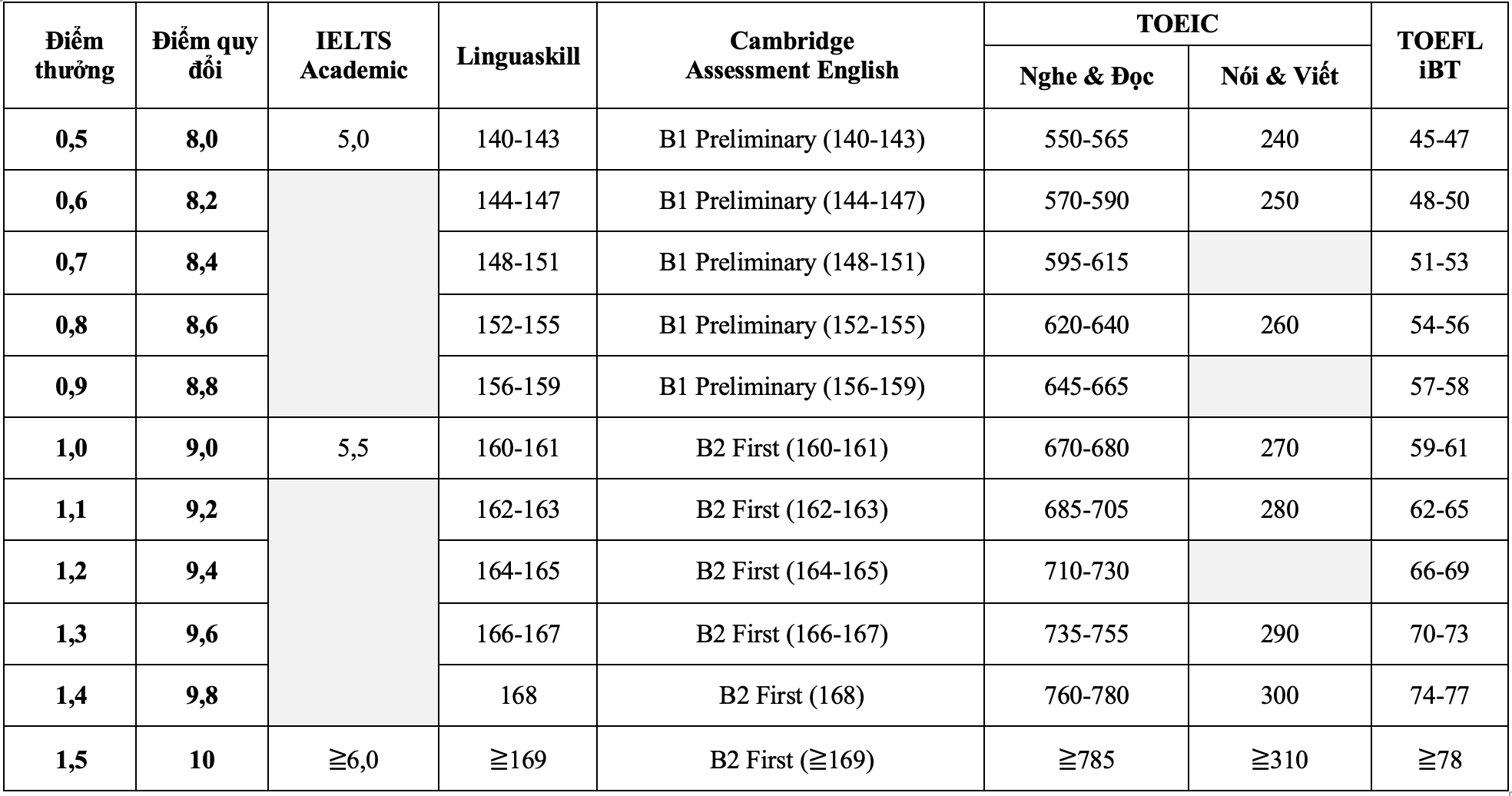 xét tuyển - Ảnh 5.
