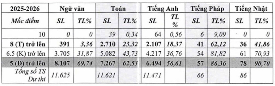 thi vào lớp 10 - Ảnh 2.