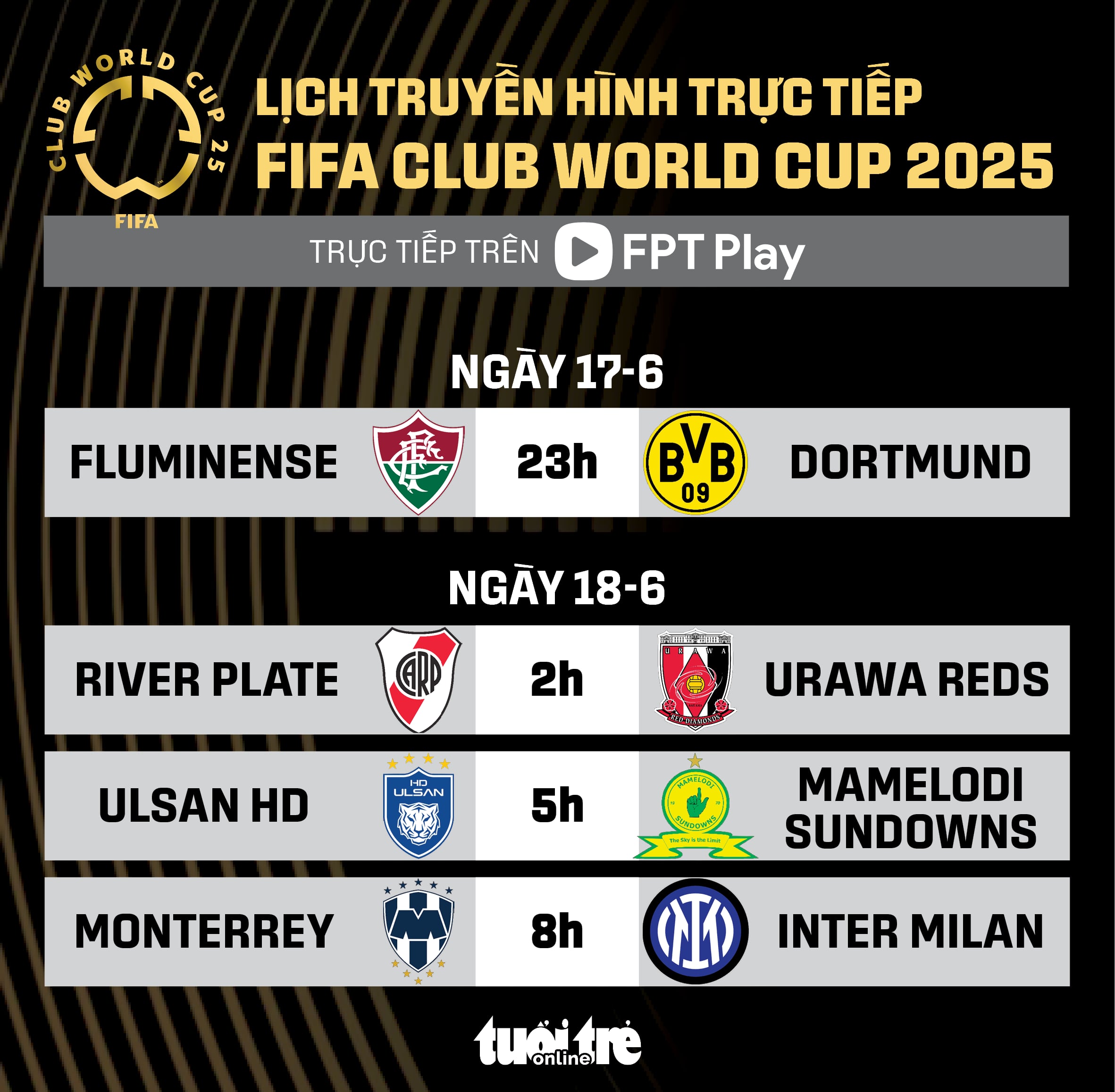 FIFA Club World Cup - Ảnh 1.