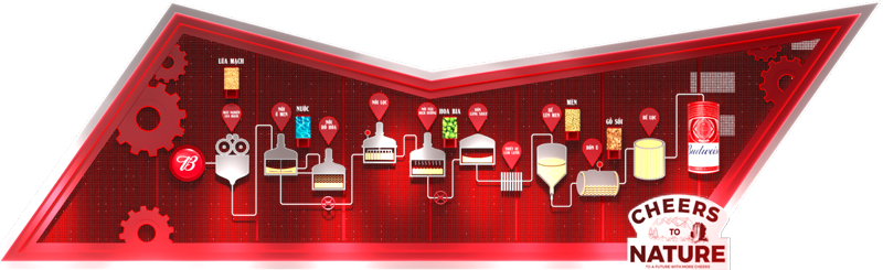 AB INBEV Việt Nam: Hành trình 10 năm từng bước vượt bậc - Ảnh 8.