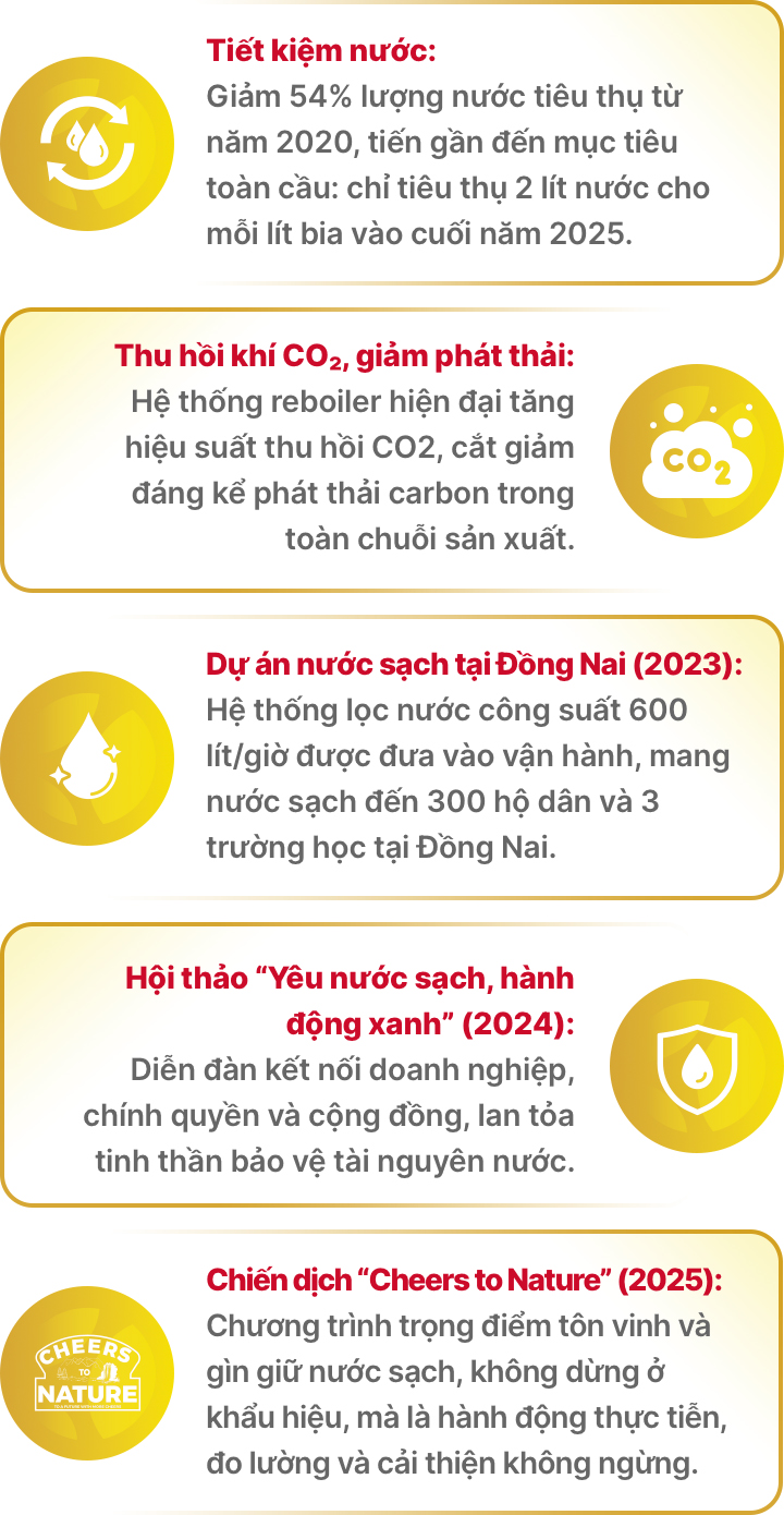 AB INBEV Việt Nam: Hành trình 10 năm từng bước vượt bậc - Ảnh 10.