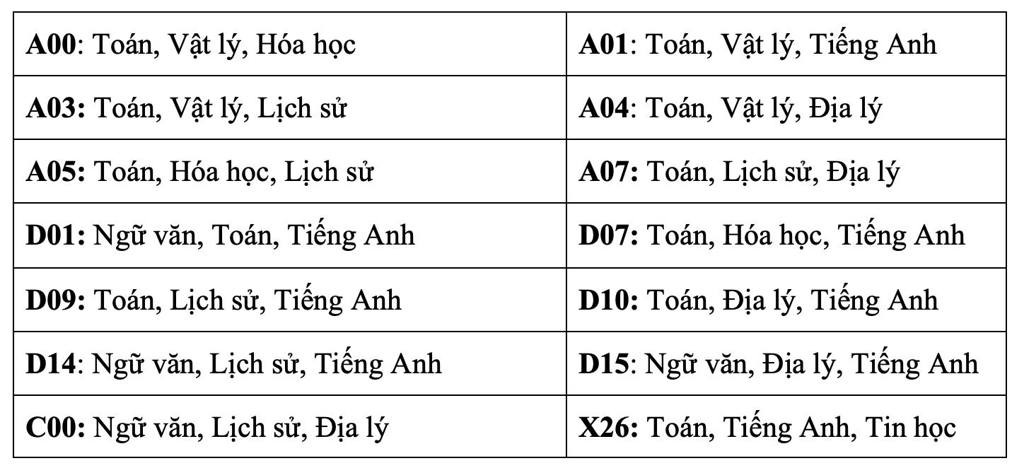 xét tuyển - Ảnh 2.