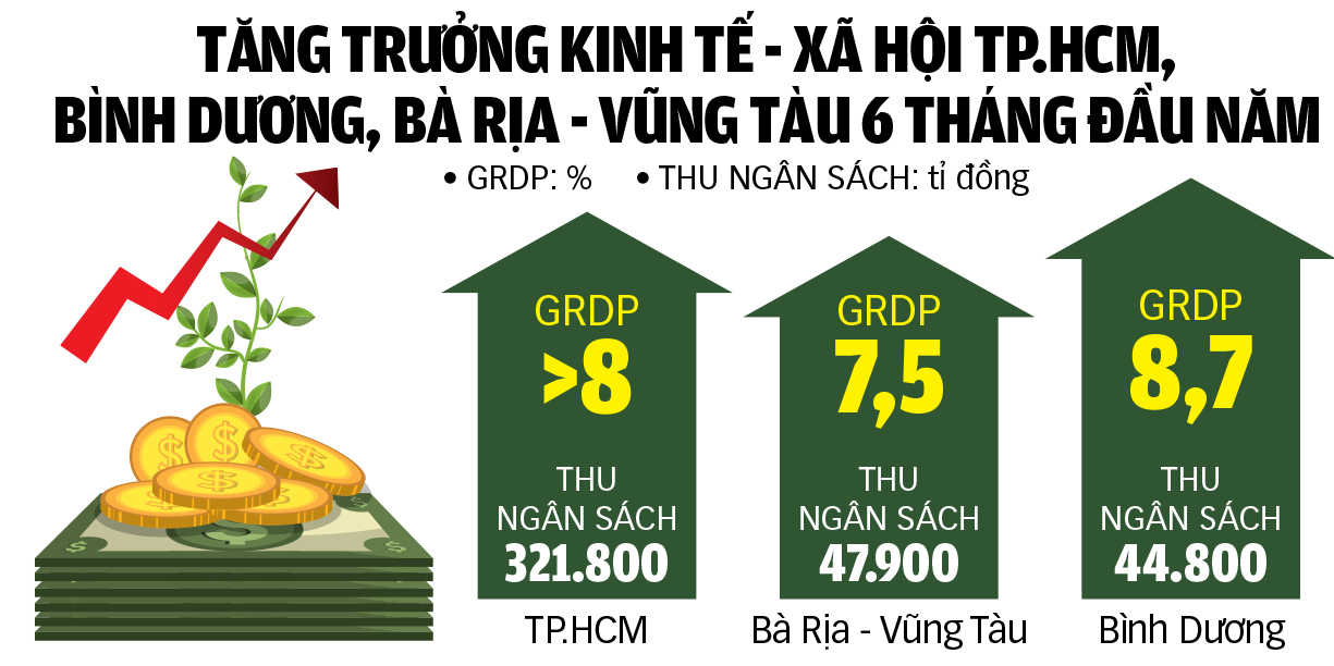 TP.HCM - Ảnh 2.