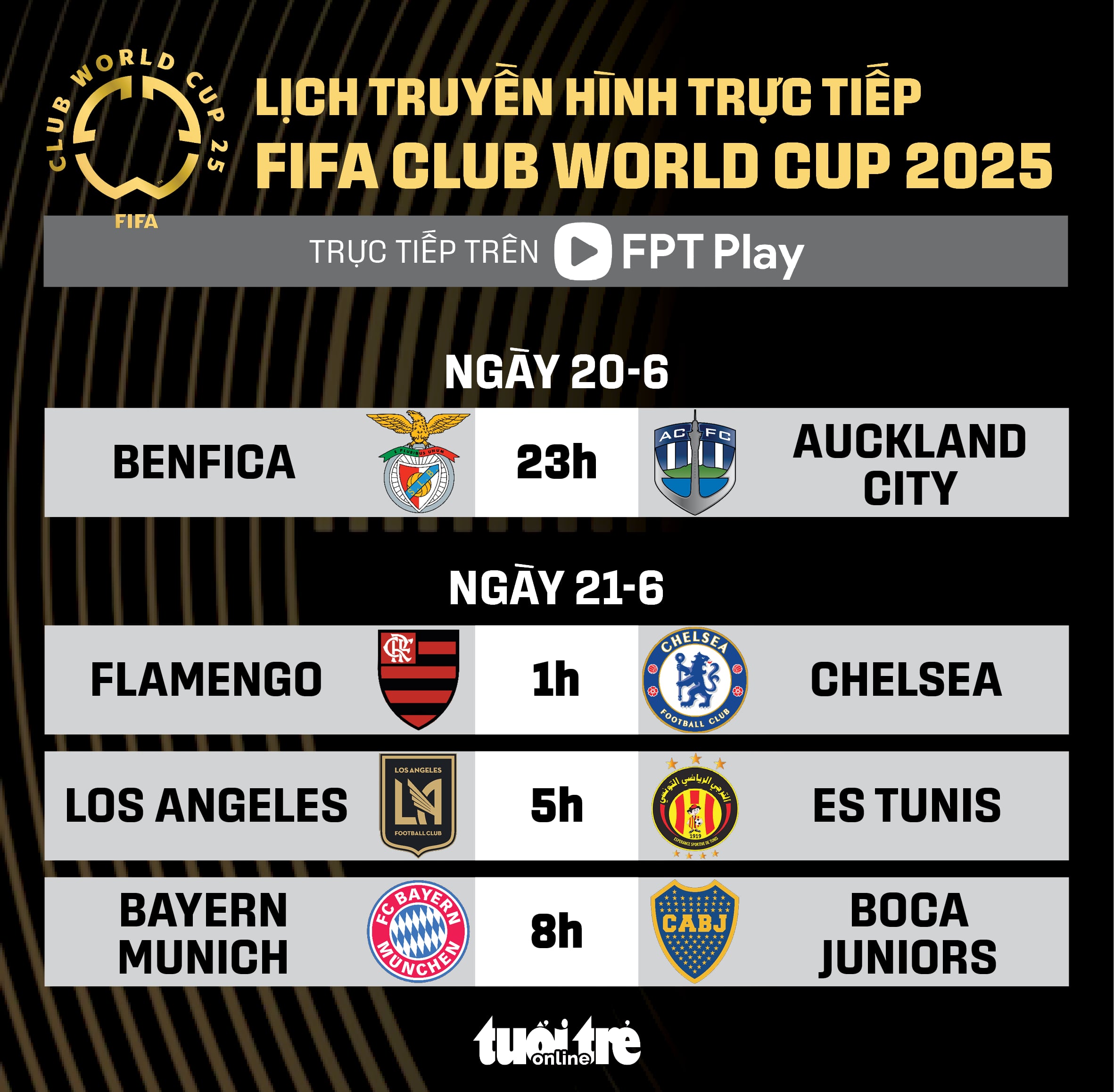 FIFA Club World Cup - Ảnh 1.