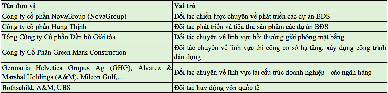 Tái cơ cấu SCB: Nhóm các nhà đầu tư liên danh đang 'có sẵn 2 tỉ USD' - Ảnh 5.