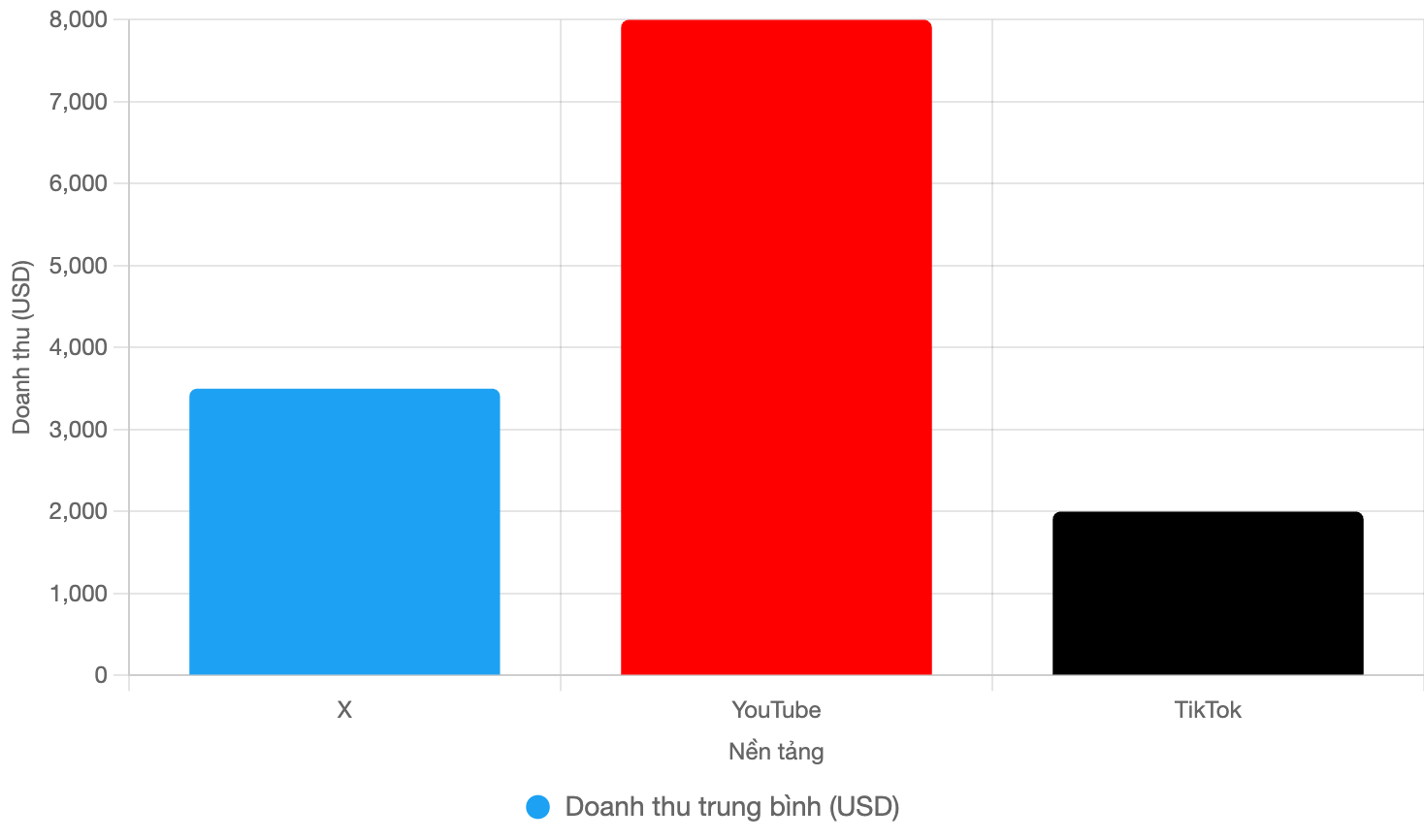 chia sẻ doanh thu - Ảnh 2.